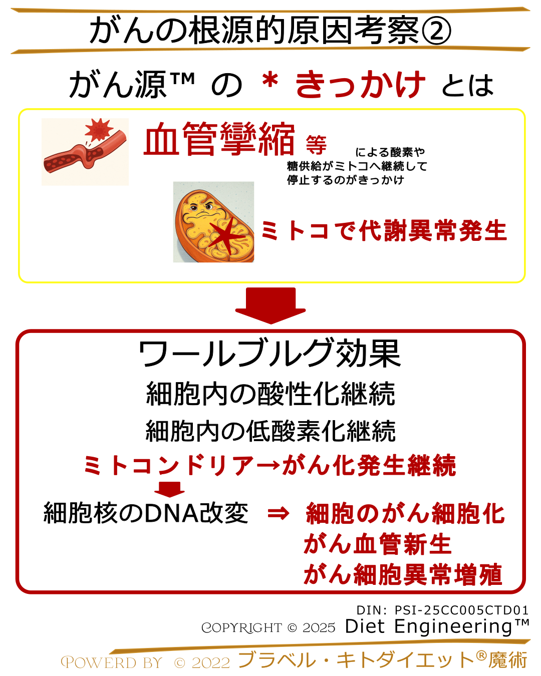 がん源™のほぼ確定（仮説）